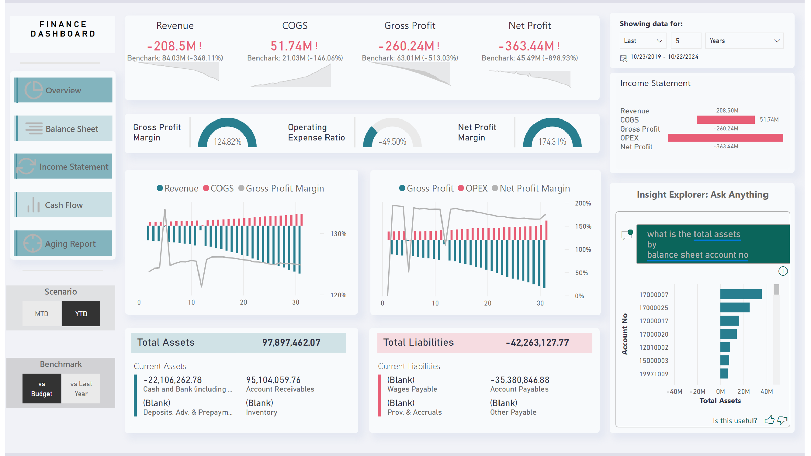Finance Dashboard - Section 2