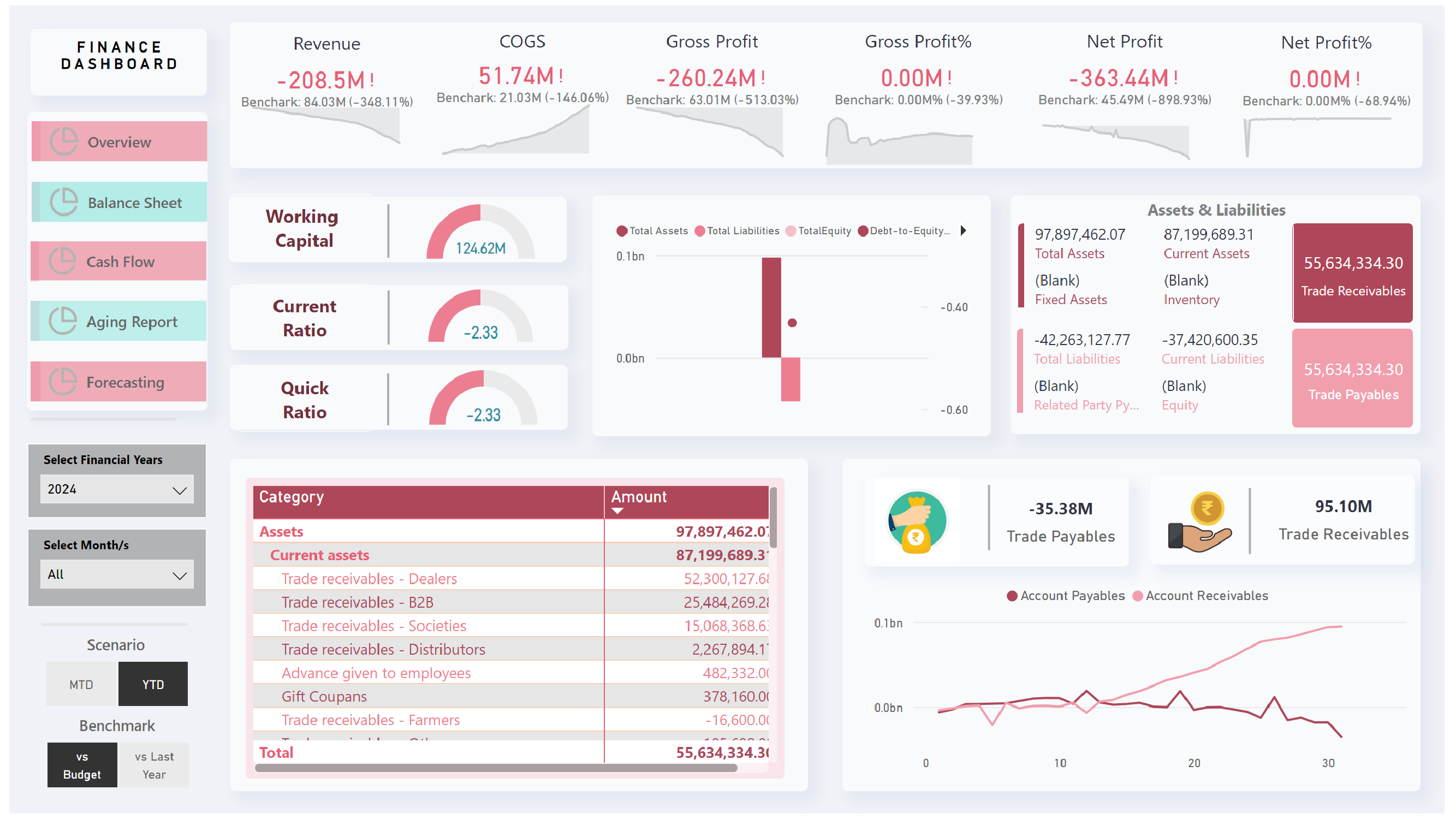 Finance Dashboard - Section 3