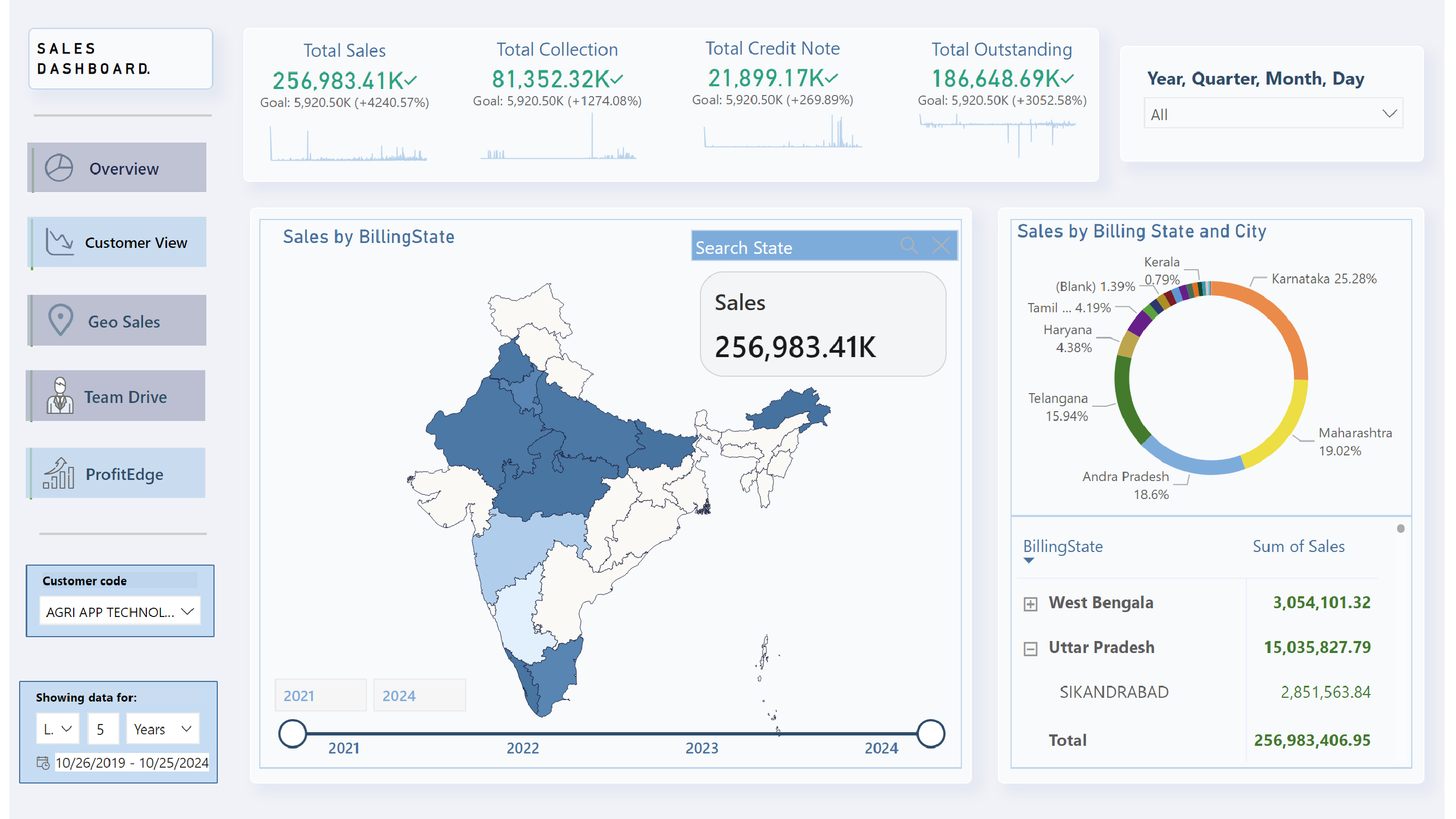 Sales Dashboard - Section 1