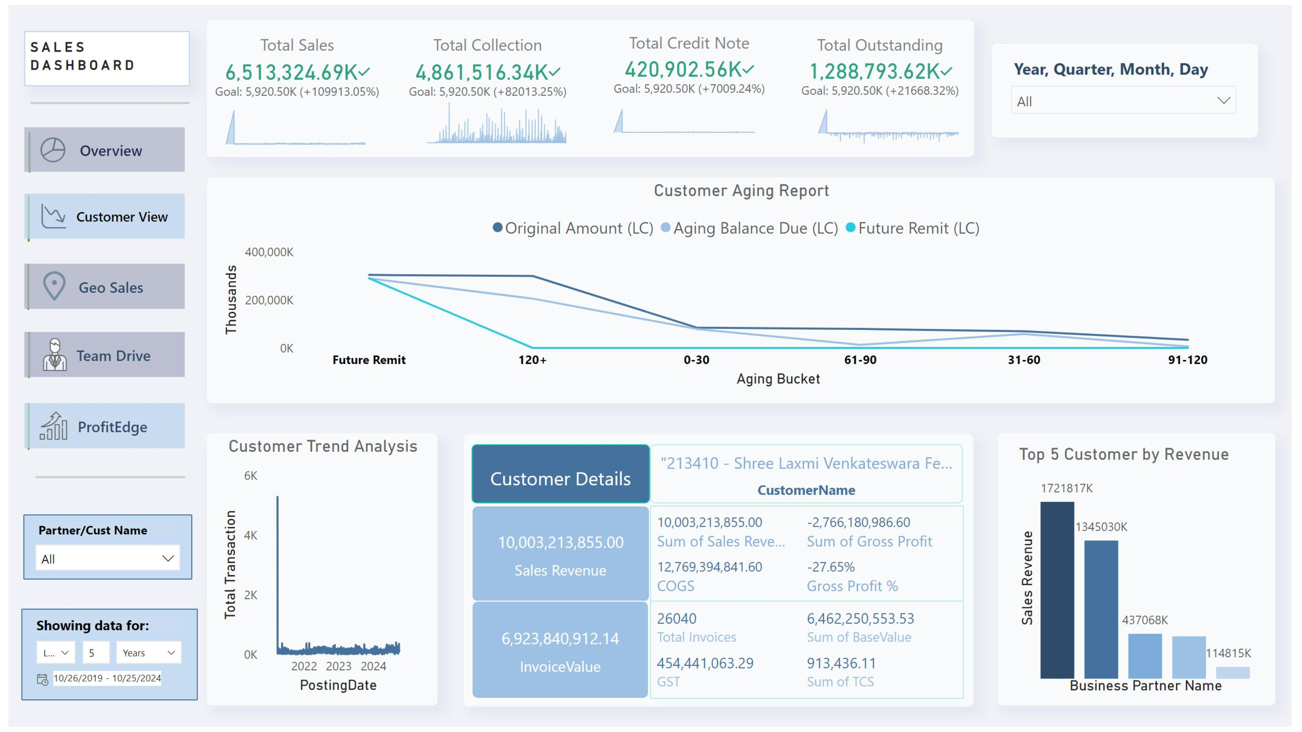 Sales Dashboard